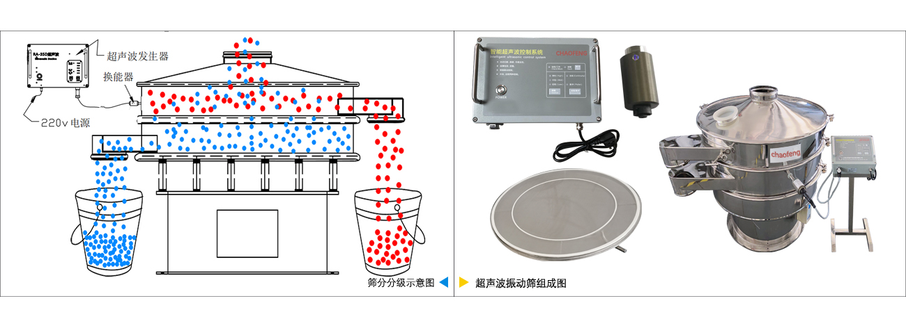 筛分终点的定义是:继续筛分( )分钟筛下物不超过装样量的( )为筛分终点。